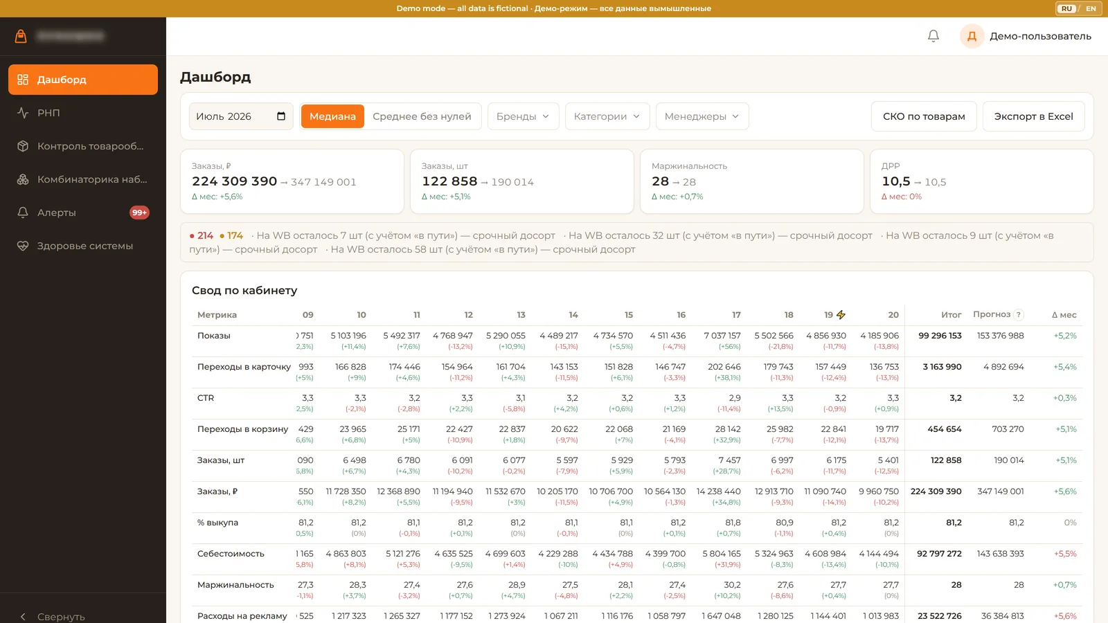 Дашборд экономики ERP
