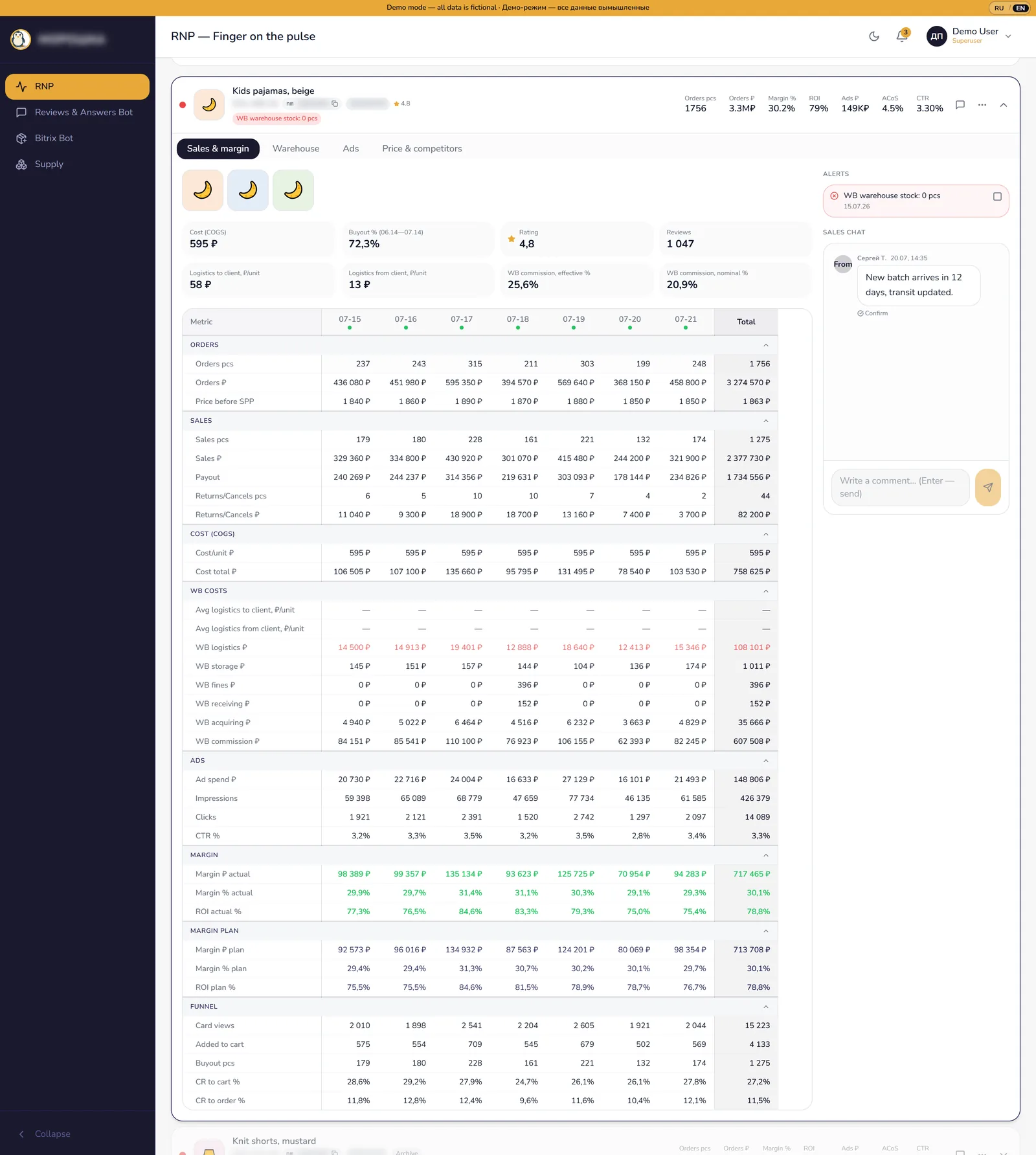 Expanded SKU card: 33 metric rows in 8 groups, dates as columns